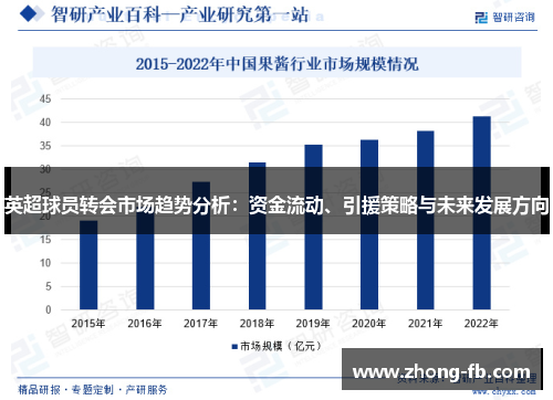 英超球员转会市场趋势分析：资金流动、引援策略与未来发展方向