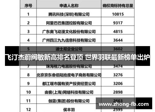 飞汀杰蔚阀敏新高排名登顶 世界羽联最新榜单出炉
