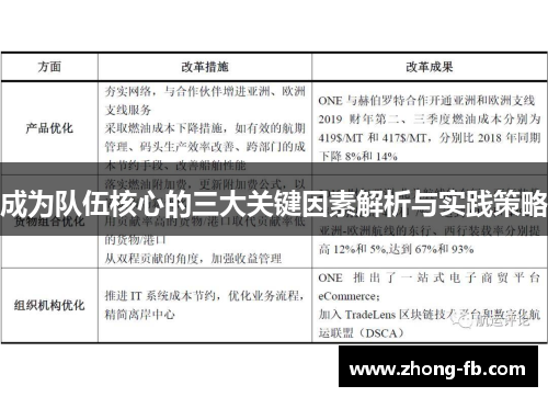 成为队伍核心的三大关键因素解析与实践策略