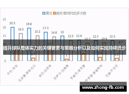 提升球队整体实力的关键要素与策略分析以及如何实现持续进步